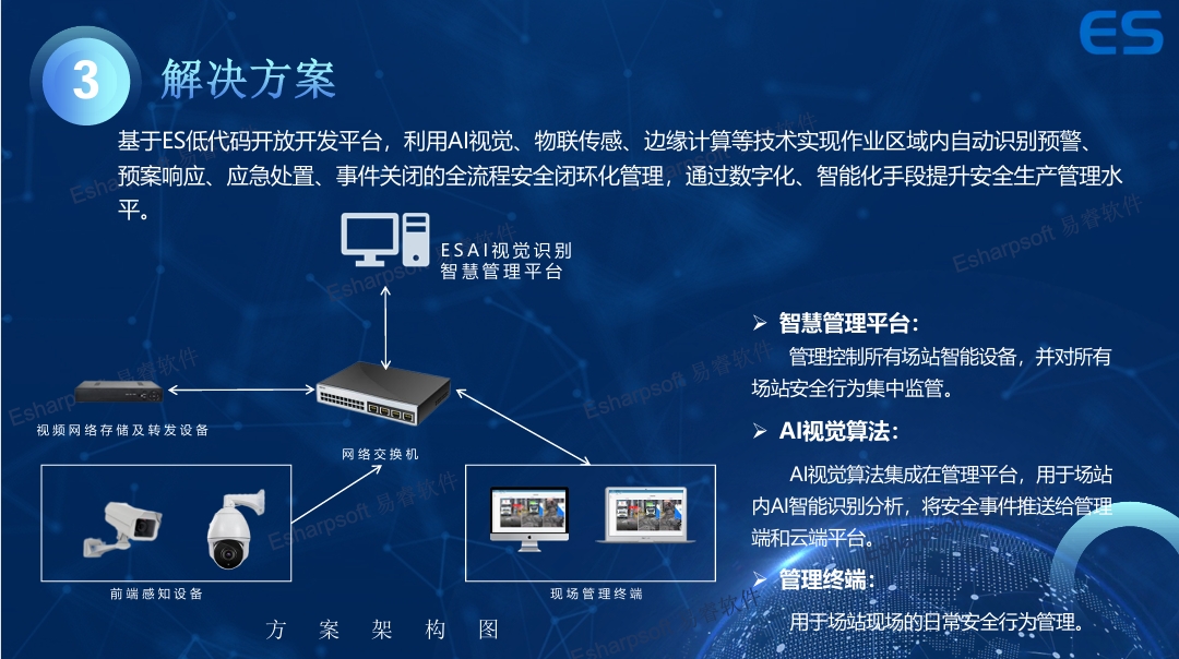作业安全AI监控